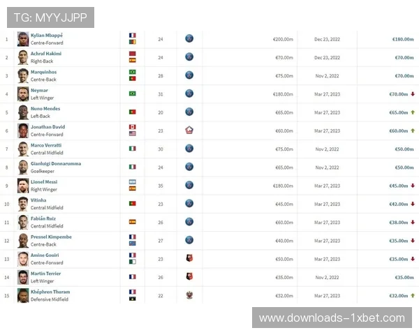 沙特资本持续入主法甲，转会市场活跃度攀升