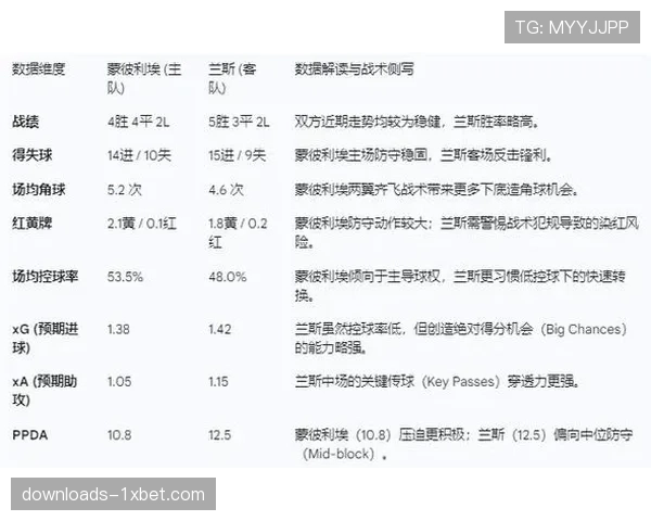 天气可能成为变数：预告显示兰斯对阵蒙彼利埃比赛日或将伴随强风