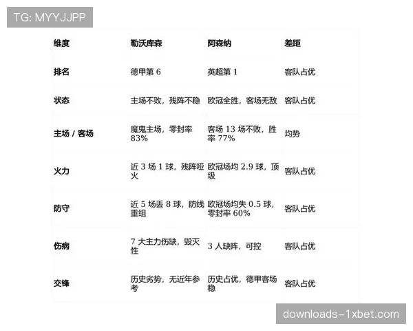 评论员分析：阿森纳的年轻防线在欧冠淘汰赛阶段经受住了考验